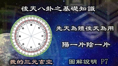 數字八卦|奇門遁甲基礎知識（五）：後天八卦的數字和五行